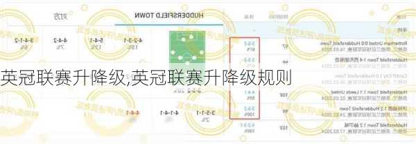 英冠联赛升降级,英冠联赛升降级规则