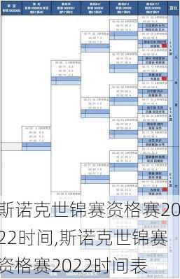 斯诺克世锦赛资格赛2022时间,斯诺克世锦赛资格赛2022时间表