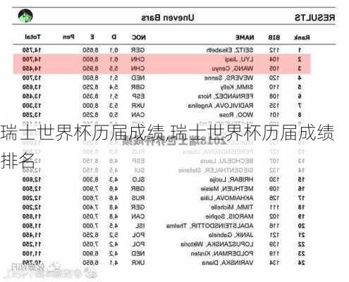 瑞士世界杯历届成绩,瑞士世界杯历届成绩排名