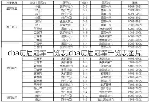 cba历届冠军一览表,cba历届冠军一览表图片