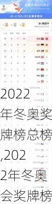 2022年冬奥奖牌榜总榜,2022年冬奥会奖牌榜