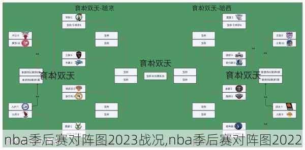 nba季后赛对阵图2023战况,nba季后赛对阵图2022