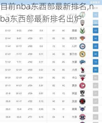 目前nba东西部最新排名,nba东西部最新排名出炉