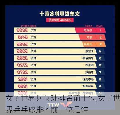 女子世界乒乓球排名前十位,女子世界乒乓球排名前十位是谁