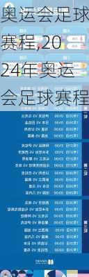 奥运会足球赛程,2024年奥运会足球赛程