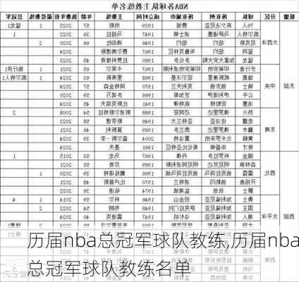 历届nba总冠军球队教练,历届nba总冠军球队教练名单