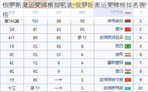 俄罗斯奥运奖牌榜排名表,俄罗斯奥运奖牌榜排名表格