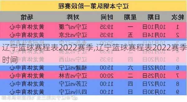 辽宁篮球赛程表2022赛季,辽宁篮球赛程表2022赛季时间