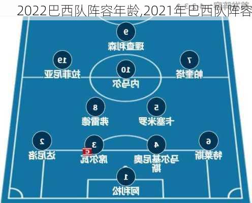 2022巴西队阵容年龄,2021年巴西队阵容