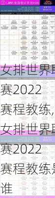 女排世界联赛2022赛程教练,女排世界联赛2022赛程教练是谁