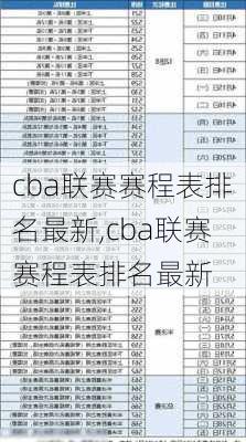 cba联赛赛程表排名最新,cba联赛赛程表排名最新