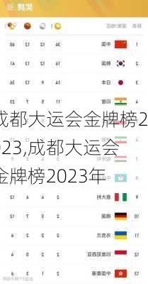 成都大运会金牌榜2023,成都大运会金牌榜2023年