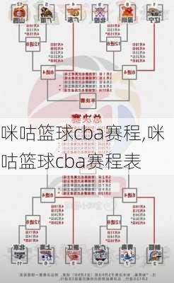 咪咕篮球cba赛程,咪咕篮球cba赛程表