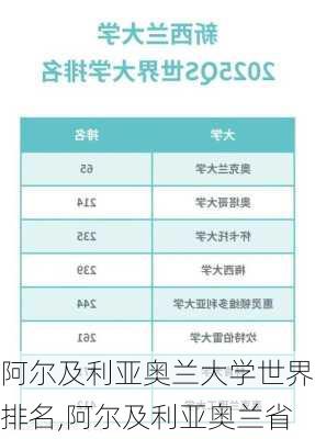 阿尔及利亚奥兰大学世界排名,阿尔及利亚奥兰省