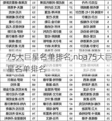 75大巨星名单排名,nba75大巨星名单排名