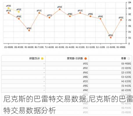 尼克斯的巴雷特交易数据,尼克斯的巴雷特交易数据分析