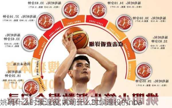 姚明什么时候退役,姚明什么时候退役的nba