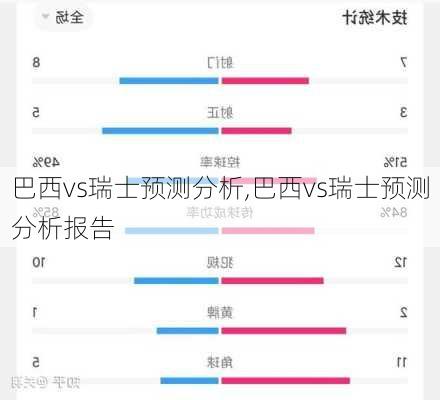 巴西vs瑞士预测分析,巴西vs瑞士预测分析报告