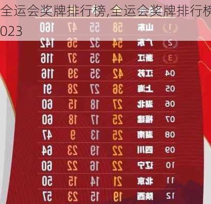 全运会奖牌排行榜,全运会奖牌排行榜2023