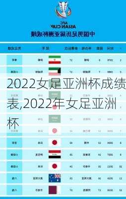 2022女足亚洲杯成绩表,2022年女足亚洲杯