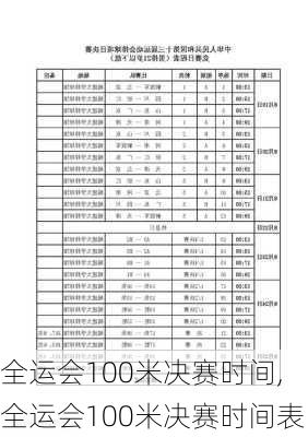 全运会100米决赛时间,全运会100米决赛时间表