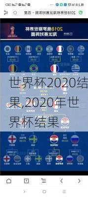 世界杯2020结果,2020年世界杯结果