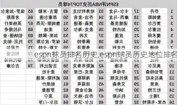 espn球员排名历史,espn球员历史地位排名