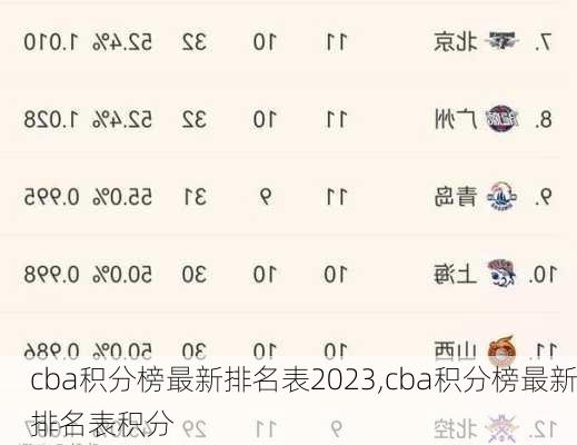 cba积分榜最新排名表2023,cba积分榜最新排名表积分