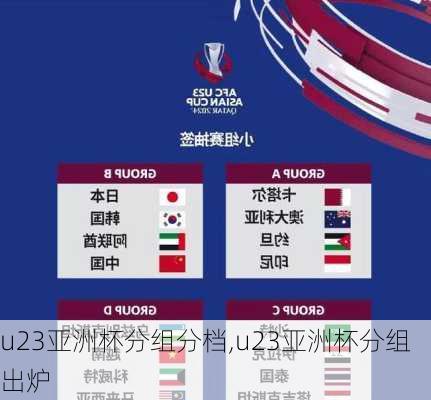 u23亚洲杯分组分档,u23亚洲杯分组出炉