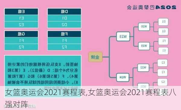 女篮奥运会2021赛程表,女篮奥运会2021赛程表八强对阵